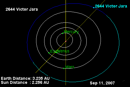 Asteroide Victor Jara